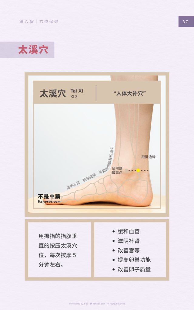 内页预览:太溪穴保健