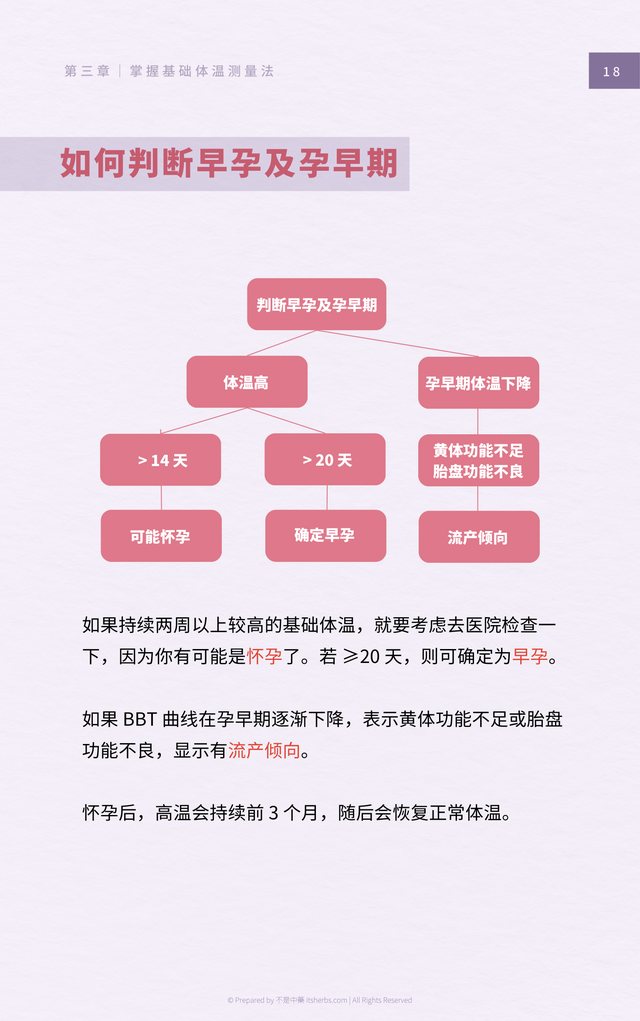 内页预览:如何判断早孕