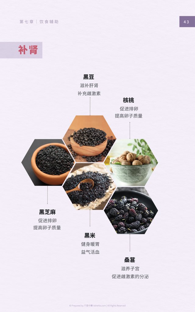 内页预览:补肾食材